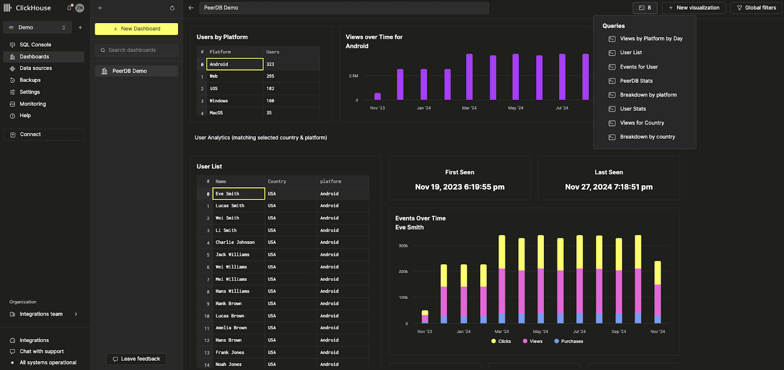 Интерфейс ClickHouse Cloud с новой бета-функцией Dashboards с визуализациями